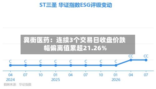冀衡医药:连续3个交易日收盘价跌幅偏离值累超21.26%-第3张图片