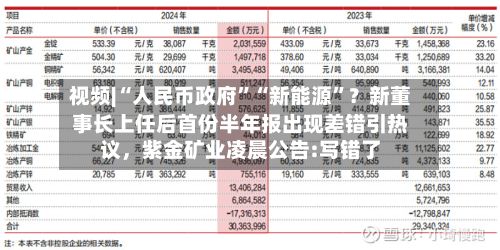视频|“人民币政府”“新能源	”？新董事长上任后首份半年报出现差错引热议，紫金矿业凌晨公告:写错了-第2张图片
