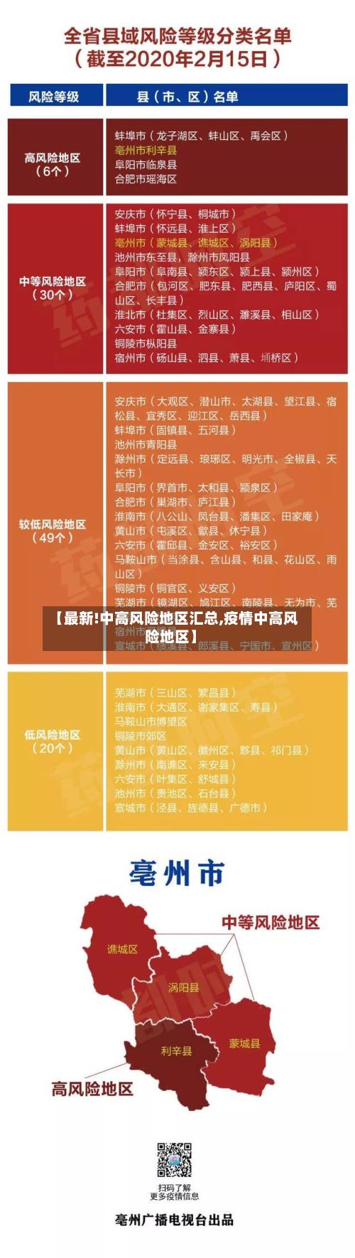 【最新!中高风险地区汇总,疫情中高风险地区】