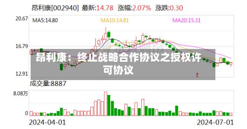 昂利康：终止战略合作协议之授权许可协议-第2张图片