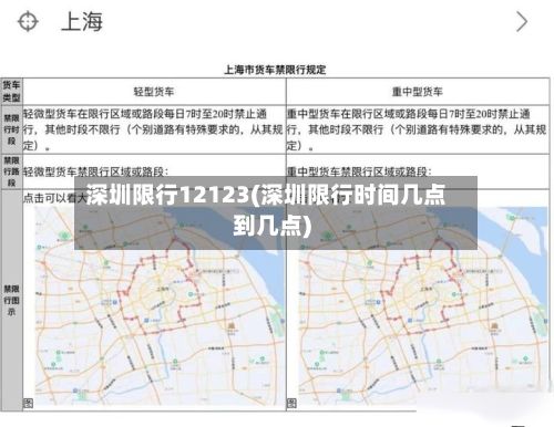 深圳限行12123(深圳限行时间几点到几点)-第2张图片