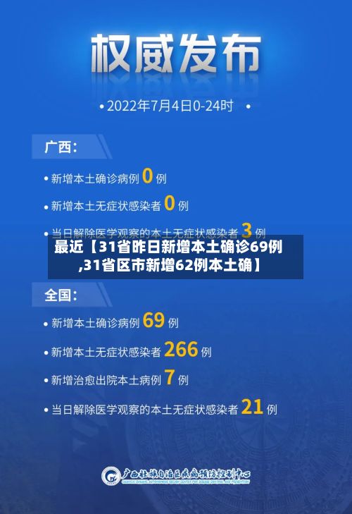 最近【31省昨日新增本土确诊69例,31省区市新增62例本土确】-第2张图片
