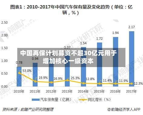 中国再保计划募资不超30亿元用于增加核心一级资本