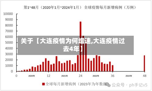 关于【大连疫情为何增速,大连疫情过去4年】