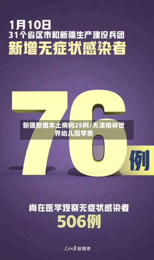 新疆新增本土病例25例/天津格林世界幼儿园学费-第2张图片