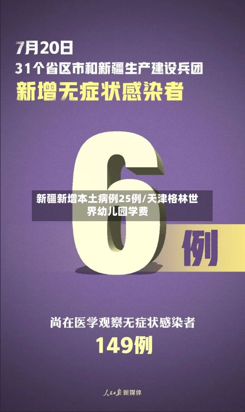 新疆新增本土病例25例/天津格林世界幼儿园学费-第3张图片