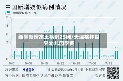 新疆新增本土病例25例/天津格林世界幼儿园学费
