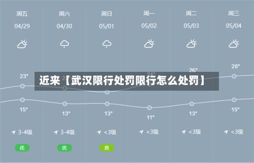 近来【武汉限行处罚限行怎么处罚】