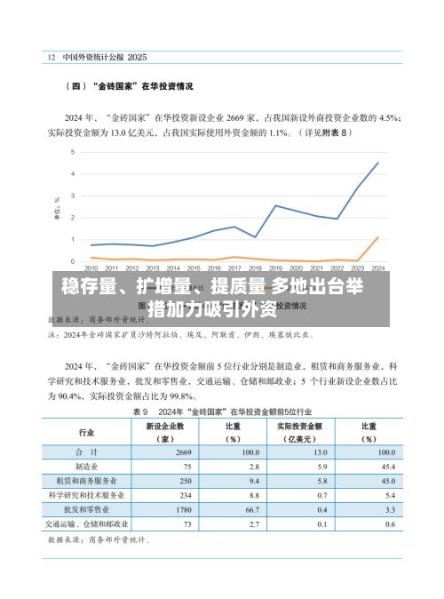 稳存量、扩增量、提质量 多地出台举措加力吸引外资