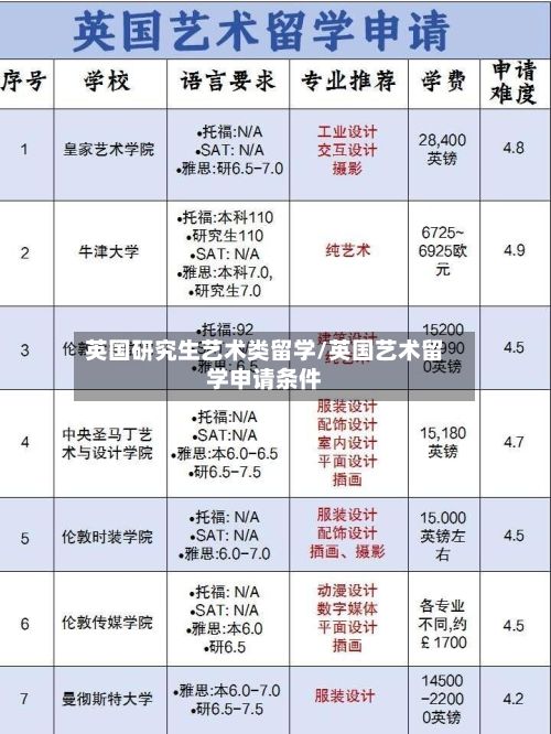 英国研究生艺术类留学/英国艺术留学申请条件