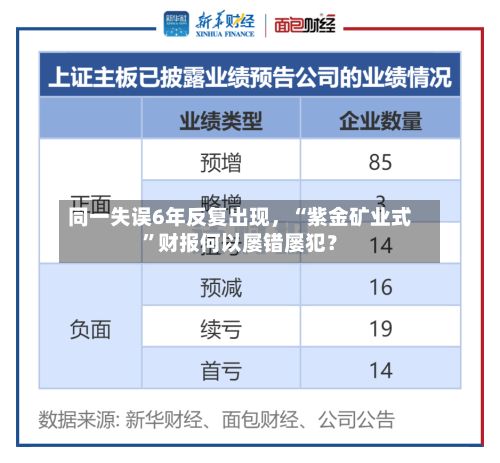 同一失误6年反复出现，“紫金矿业式	”财报何以屡错屡犯？-第2张图片