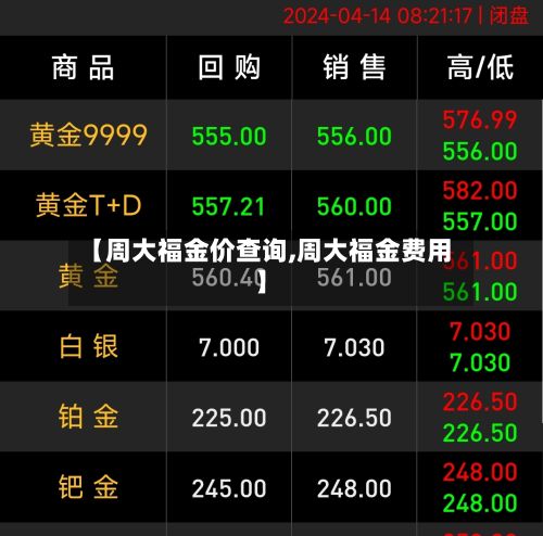 【周大福金价查询,周大福金费用】-第2张图片