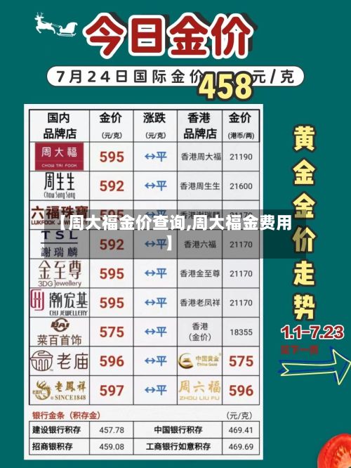 【周大福金价查询,周大福金费用】-第1张图片