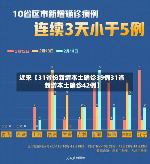 近来【31省份新增本土确诊39例31省新增本土确诊42例】-第2张图片