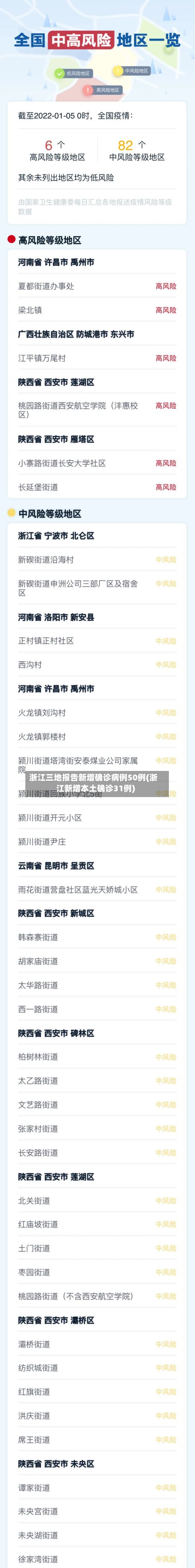 浙江三地报告新增确诊病例50例(浙江新增本土确诊31例)