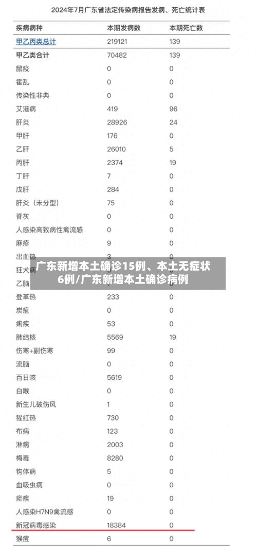广东新增本土确诊15例、本土无症状6例/广东新增本土确诊病例-第3张图片