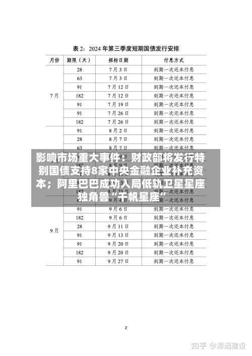 影响市场重大事件:财政部将发行特别国债支持8家中央金融企业补充资本;阿里巴巴成功入局低轨卫星星座独角兽“千帆星座”