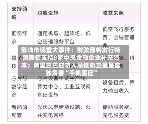 影响市场重大事件：财政部将发行特别国债支持8家中央金融企业补充资本；阿里巴巴成功入局低轨卫星星座独角兽“千帆星座”-第3张图片