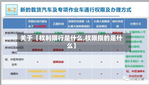 关于【权利限行是什么,权限指的是什么】