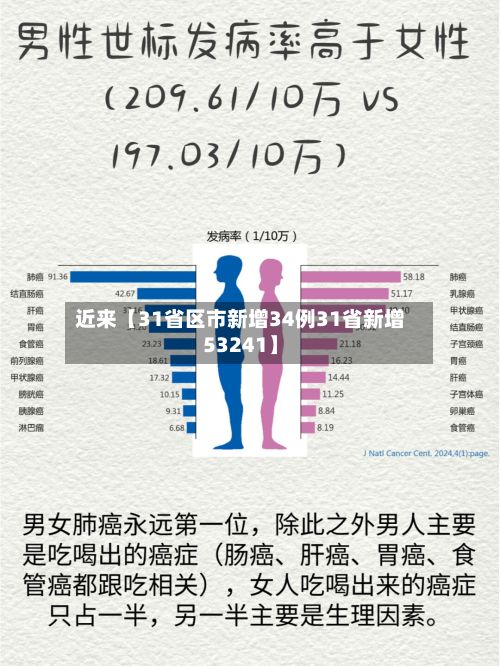 近来【31省区市新增34例31省新增53241】-第2张图片