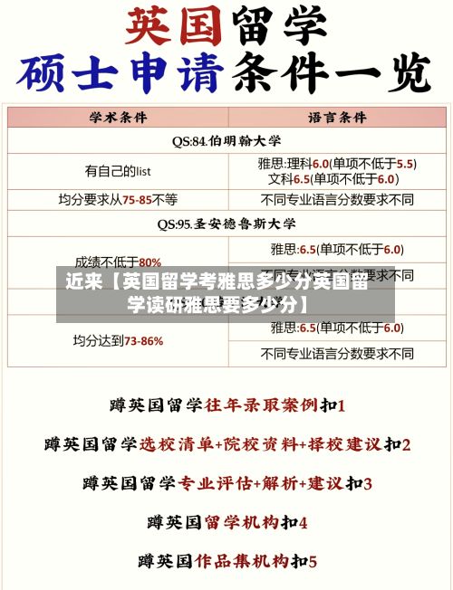 近来【英国留学考雅思多少分英国留学读研雅思要多少分】
