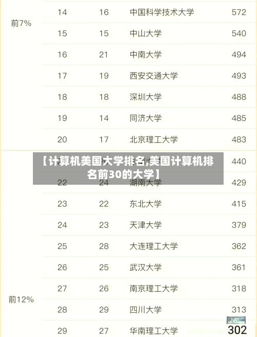 【计算机美国大学排名,美国计算机排名前30的大学】