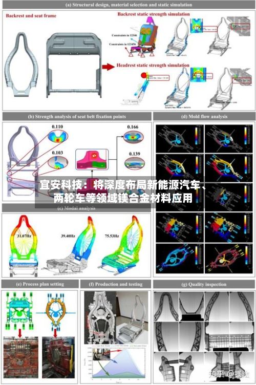 宜安科技：将深度布局新能源汽车、两轮车等领域镁合金材料应用