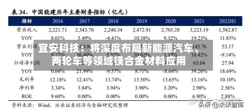宜安科技：将深度布局新能源汽车、两轮车等领域镁合金材料应用-第2张图片