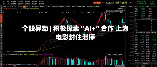 个股异动 | 积极探索“AI+	”合作 上海电影封住涨停-第2张图片