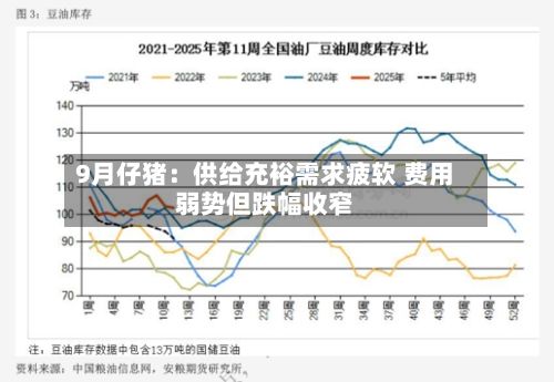 9月仔猪:供给充裕需求疲软 费用
弱势但跌幅收窄-第1张图片