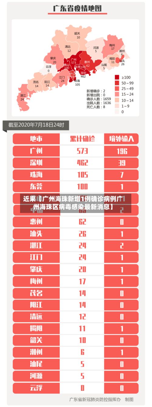 近来【广州海珠新增1例确诊病例广州海珠区病毒感染最新消息】