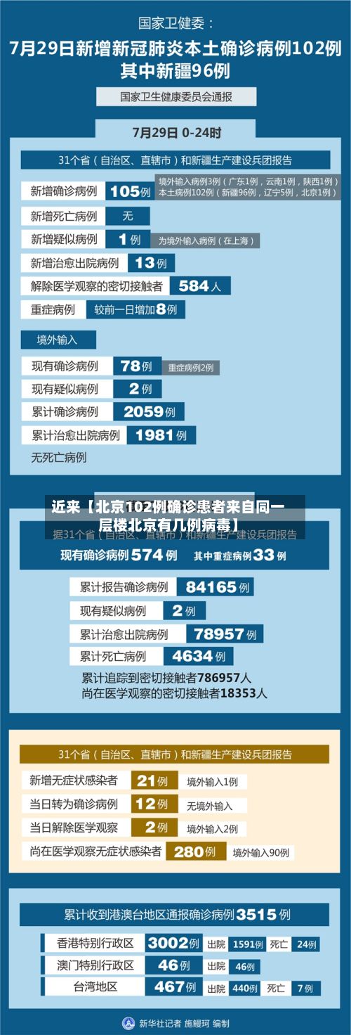 近来【北京102例确诊患者来自同一层楼北京有几例病毒】-第3张图片