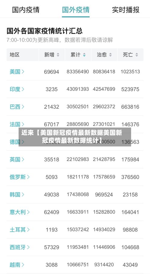 近来【美国新冠疫情最新数据美国新冠疫情最新数据统计】