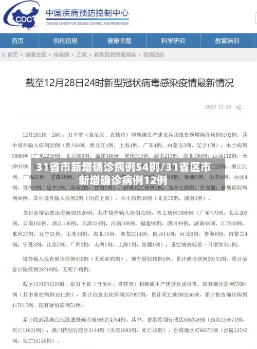 31省市新增确诊病例54例/31省区市新增确诊病例12例