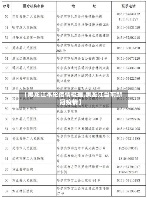 【黑龙江本轮疫情梳理,黑龙江当前新冠疫情】