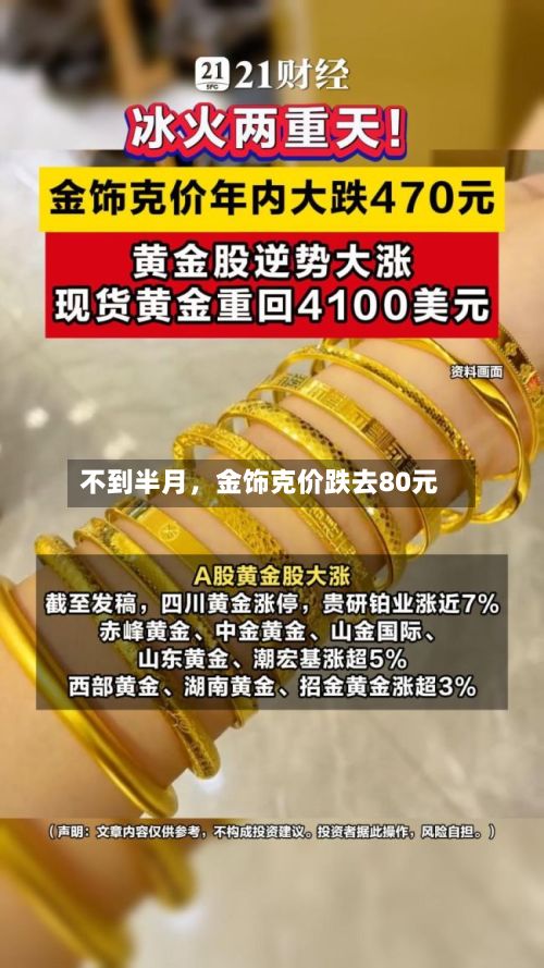 不到半月	，金饰克价跌去80元-第3张图片