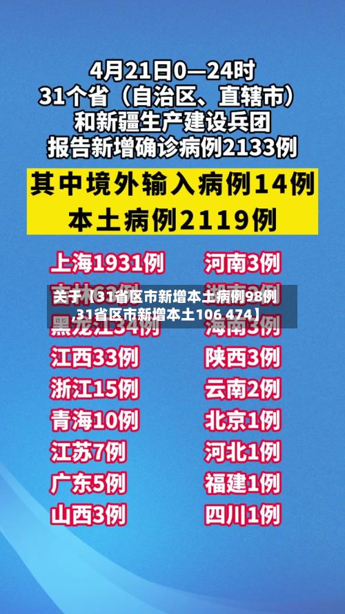 关于【31省区市新增本土病例98例,31省区市新增本土106 474】