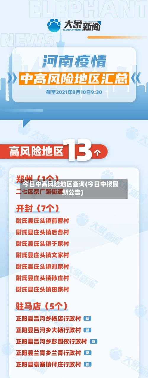 今日中高风险地区查询(今日中报最新公告)-第3张图片