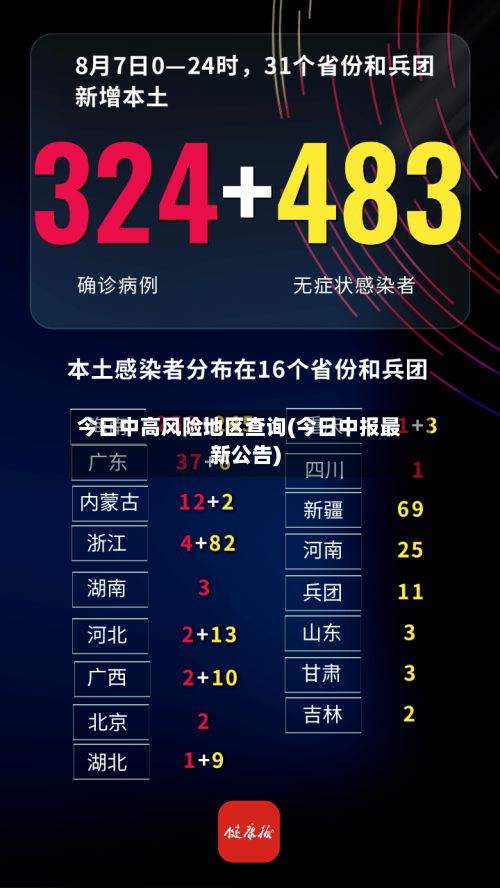 今日中高风险地区查询(今日中报最新公告)