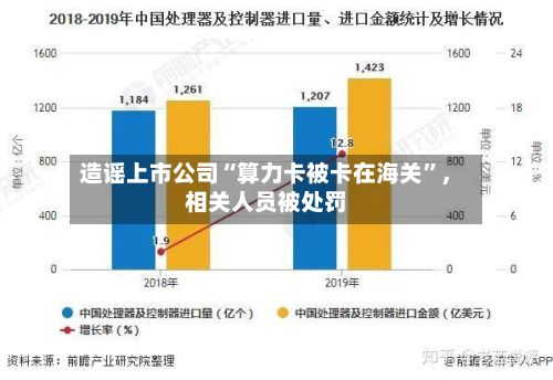 造谣上市公司“算力卡被卡在海关”，相关人员被处罚