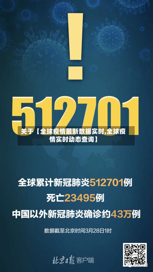 关于【全球疫情最新数据实时,全球疫情实时动态查询】-第2张图片