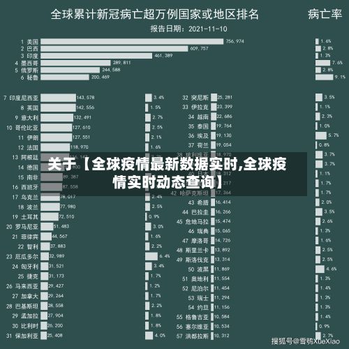 关于【全球疫情最新数据实时,全球疫情实时动态查询】-第3张图片