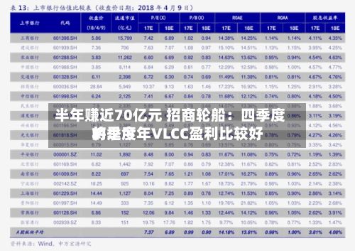 半年赚近70亿元 招商轮船：四季度将是今年VLCC盈利比较好的季度-第3张图片
