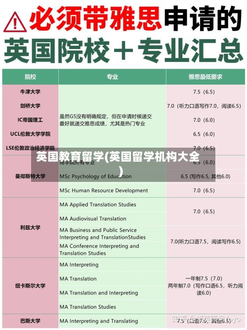 英国教育留学(英国留学机构大全)-第3张图片