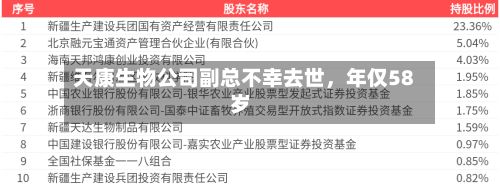 天康生物公司副总不幸去世，年仅58岁-第2张图片