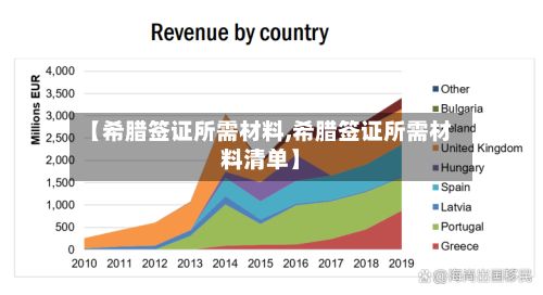 【希腊签证所需材料,希腊签证所需材料清单】-第2张图片