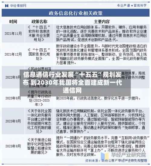 信息通信行业发展“十五五”规划发布 到2030年我国将全面建成新一代通信网
