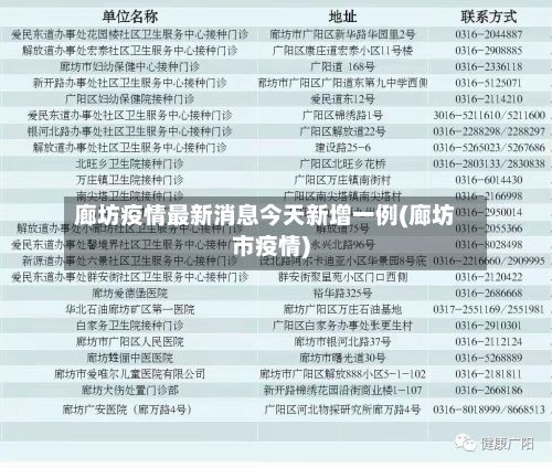 廊坊疫情最新消息今天新增一例(廊坊市疫情)-第2张图片