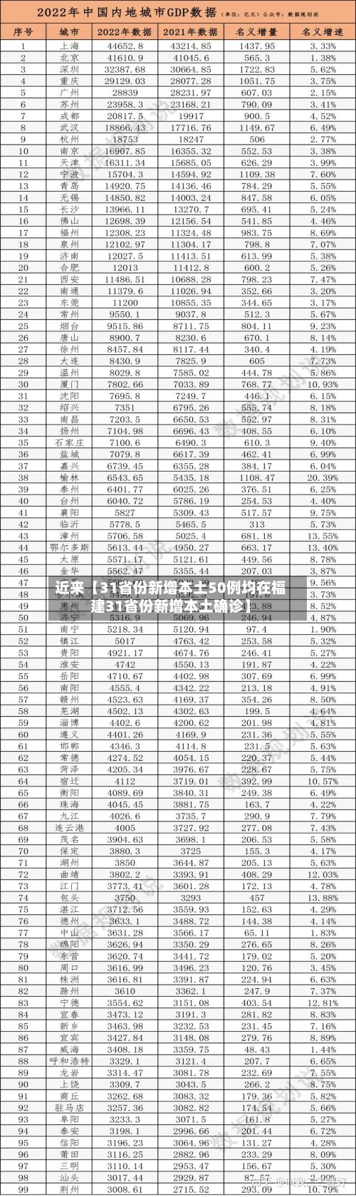 近来【31省份新增本土50例均在福建31省份新增本土确诊】