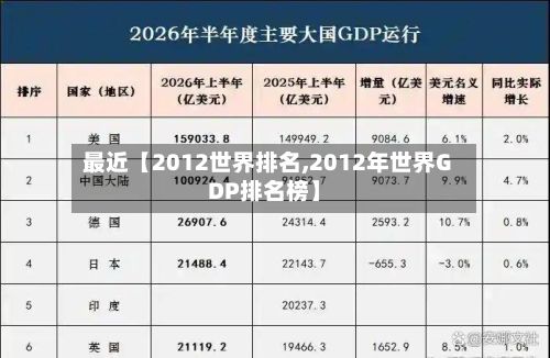 最近【2012世界排名,2012年世界GDP排名榜】